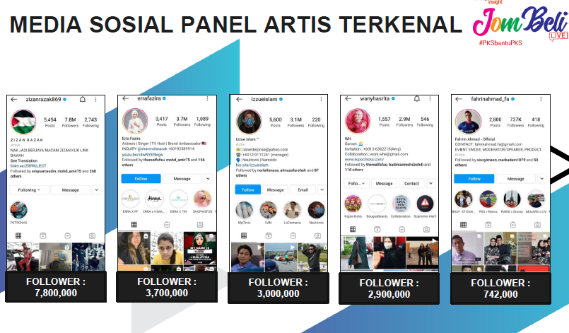 Media Sosial Panel Artis Jom Beli Live Show