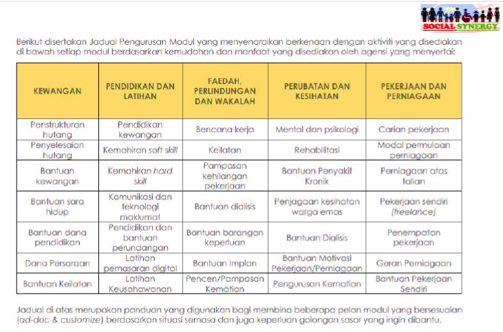 Jadual Pengurusan Modul Program Social Synergy